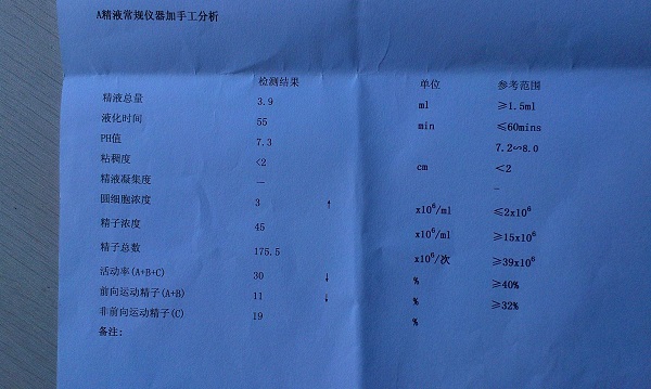 男方精子成活率（40%）能在湘雅医院做三代试管吗？