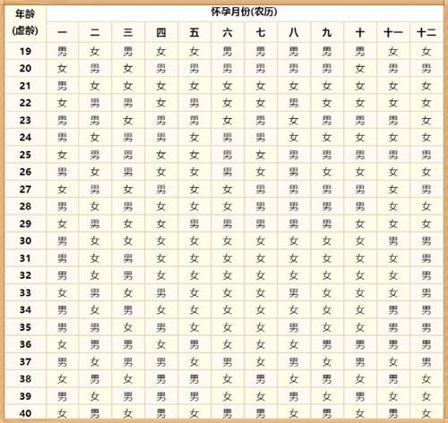 生男生女清宫图2020年推算表准不准？