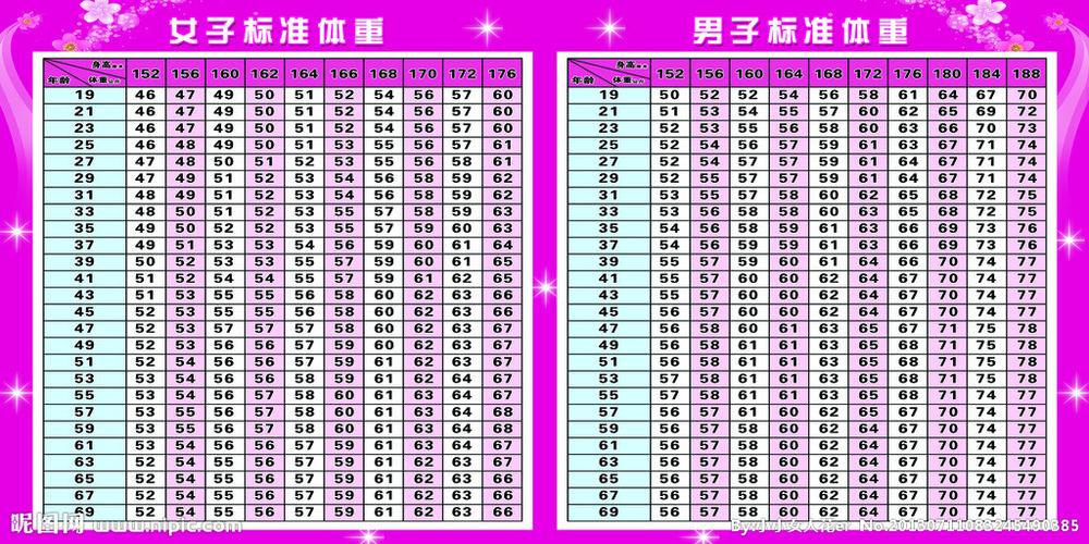 2023国家标准1~18岁男女孩身高体重对照表是什么样的？