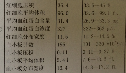 孕妇怀孕7周铁蛋白低该怎么办？会不会对胎儿有影响？