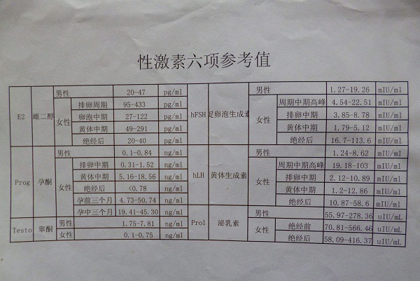 性激素检查表