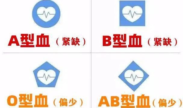 中国血库比较缺乏A、B型血