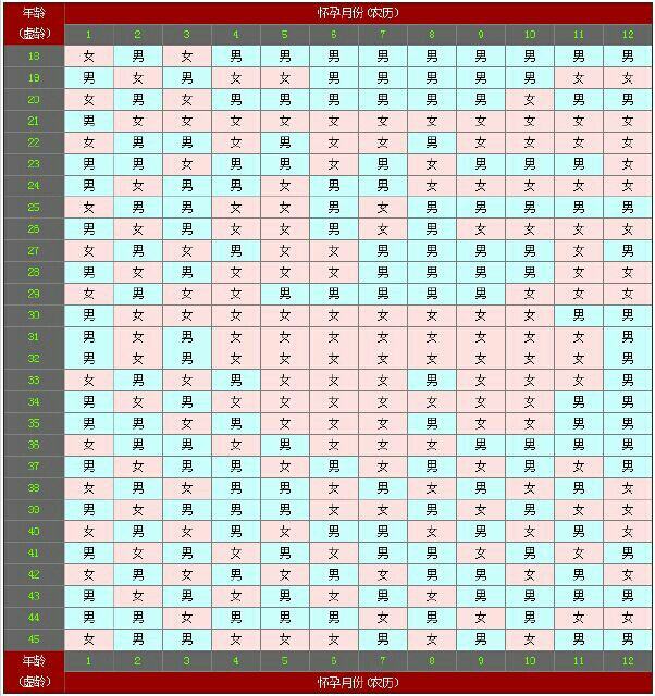 清宫表2019生男生女准不准？
