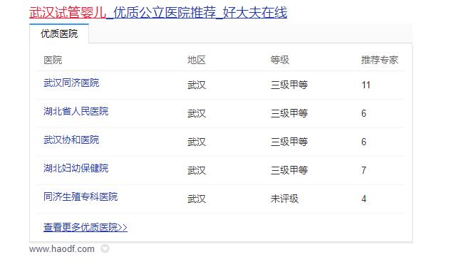 武汉试管成功率的医院排名
