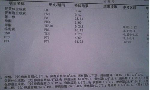 卵巢保健操对卵巢囊肿有帮助吗？