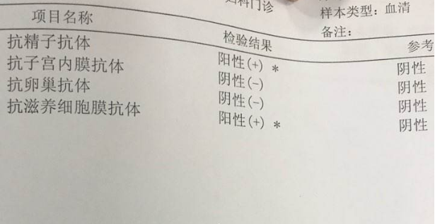 抗精子抗体阳性可以试管吗？治疗半年没有效果