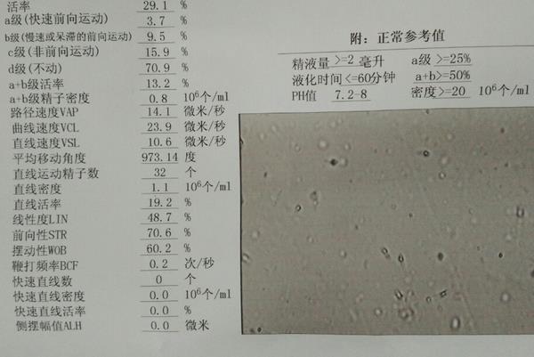 哪三种血精不用怕