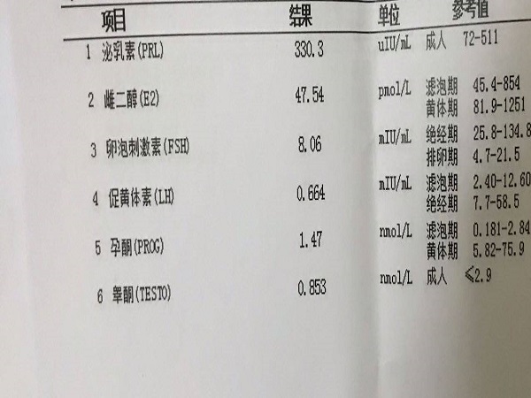 试管婴儿短效长方案降调28天成功的标准是什么？