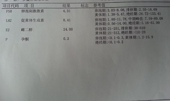 卵巢功能衰弱检查单