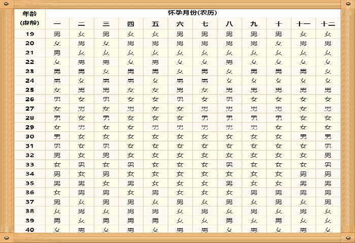 2020最新的清宫表自动计算器谁有？怎么算？