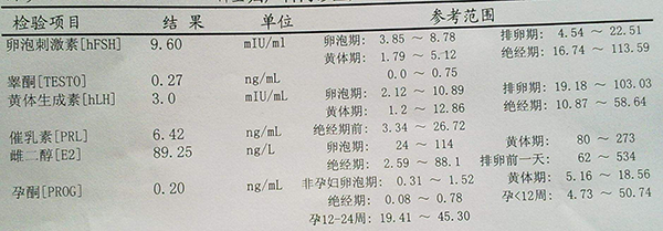 今年42岁，性激素六项检查fsh17.51，还能怀孕吗 ？