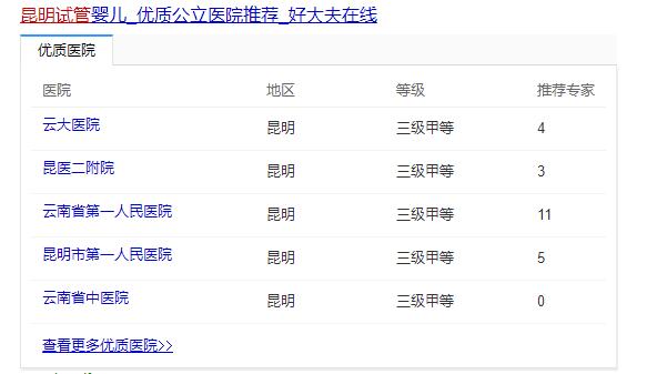 昆明做试管哪里更好一些？是不是选离家近的好？