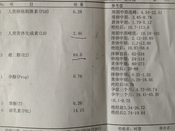 激素六项和amh检查结果都正常，但月经不调正常吗？