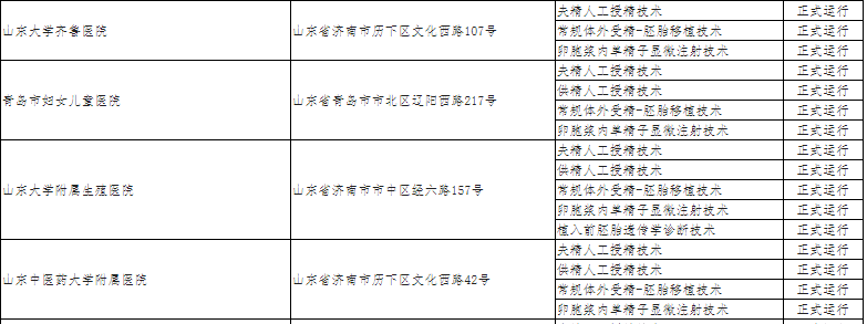 济南做试管婴儿最好的是哪几家，有排名吗？