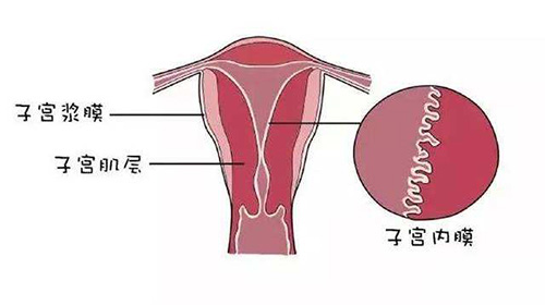 子宫后位容易怀孕吗？有没有比较好的治疗方法？