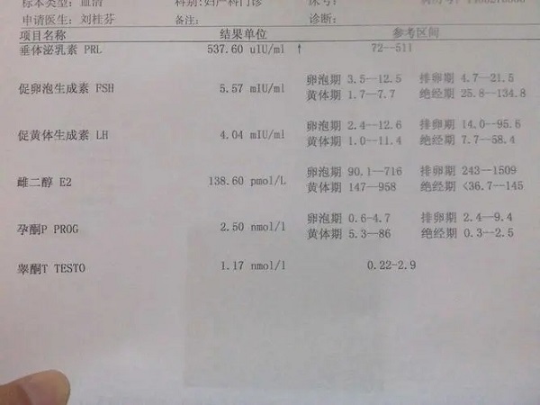 试管移植前检查出泌乳素偏高还可以做试管婴儿吗？